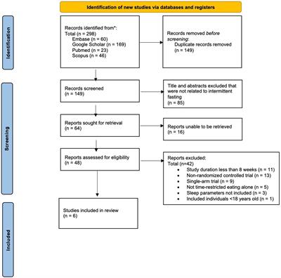 The effects of time-restricted eating on sleep in adults: a systematic review of randomized controlled trials